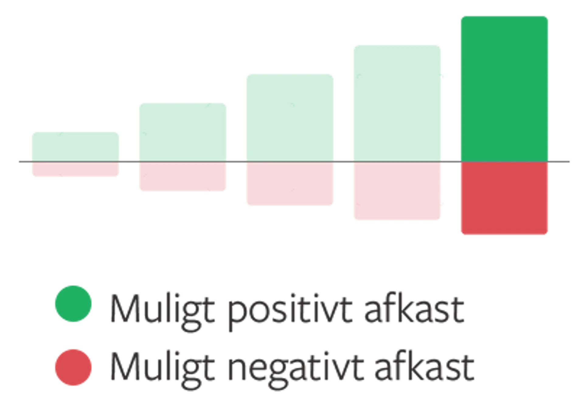 Månedsinvestering Optima Grafer Optima Aktier