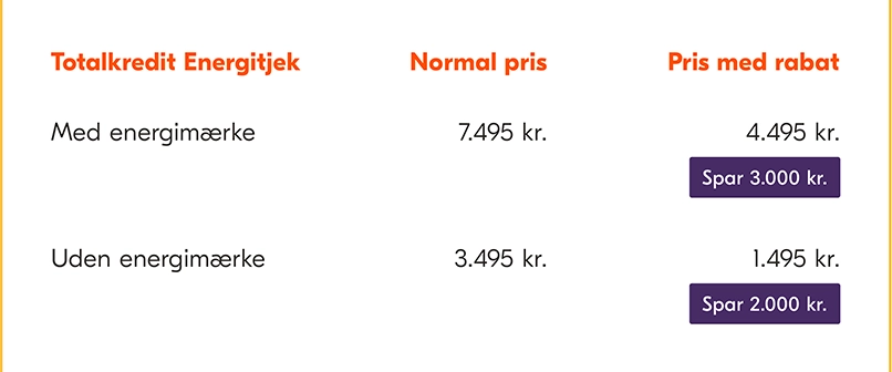 Priseksempel på et Totalkredit Energitjek med rabat.